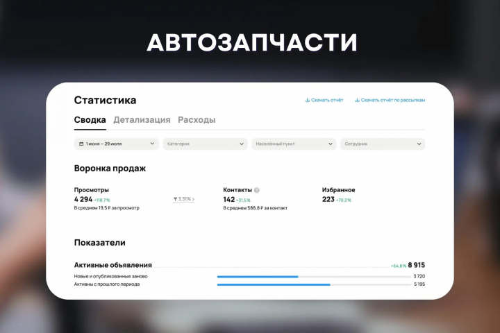 Ниша автозапчастей: 142 контакта по 588 руб. с Авито