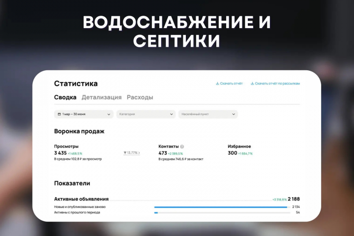 Ниша бурения скважин: 473 контакта по 746 руб. за контакт