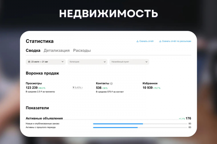 Ниша недвижимости: 536 контактов по 575 руб.