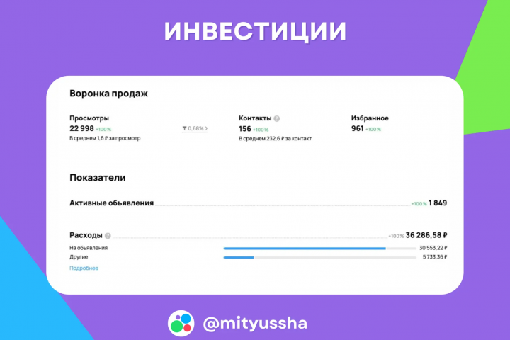 Ниша инвестиций: 156 контактов за месяц на Авито
