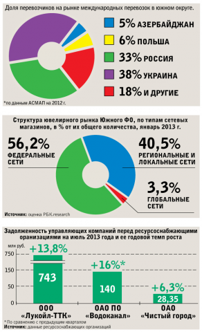Работа 3481150