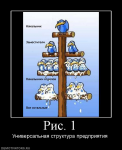 Офисная работа