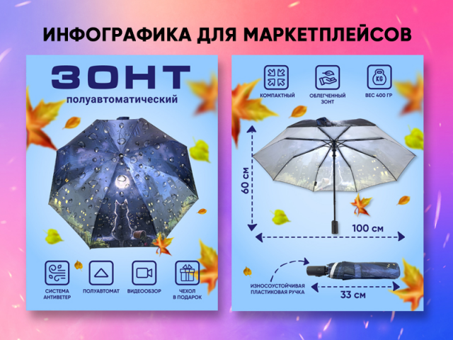 Карточки товара