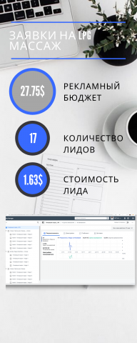 Таргетированная реклама на LPG массаж