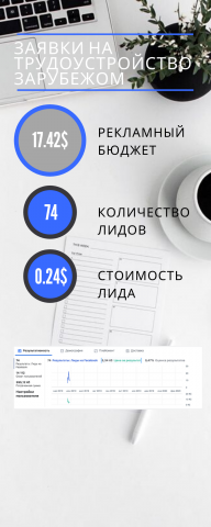 Таргетированная реклама по трудоустройству зарубежом