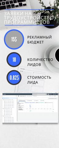 Таргетированная реклама по набору программистов