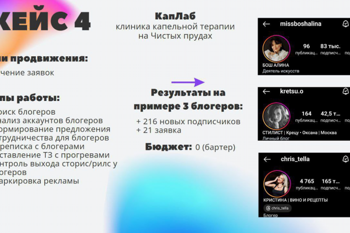 Реклама у блогеров для клиники