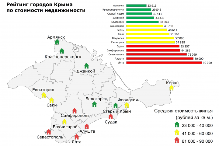 Визуализация стоимости жилья в республике Крым