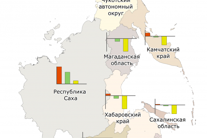 Визуализация динамики численности населения по годам