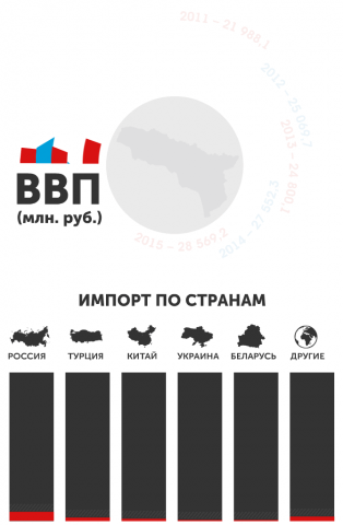 Анимация инфографики