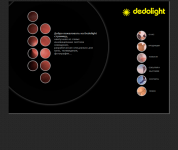Росс/представительство компании Dedolight