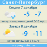 Погодный информер