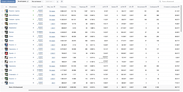 Кейс - таргет ВК - Чехлы на моб телефоны под заказ
