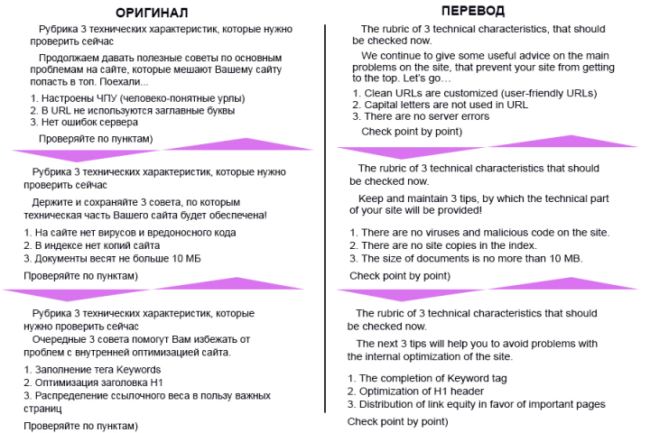 Перевод по тематике продвижения сайтов!