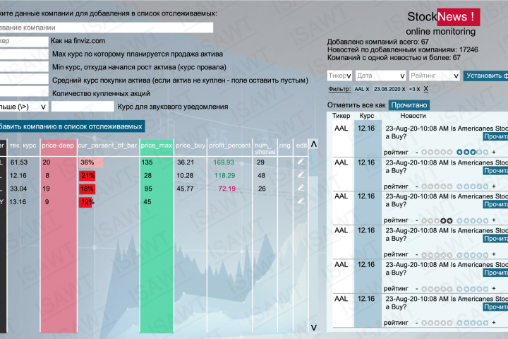 Система мониторинга компаний на фондовом рынке