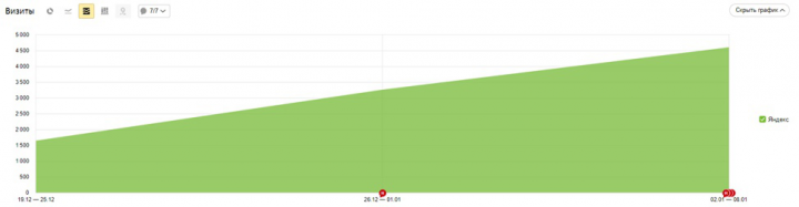 Сайт услуг по установке окон под ключ в Санкт-Петербурге