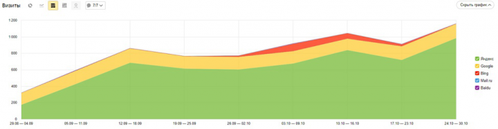 Интернет-магазин по продаже строительных материалов для коммерче