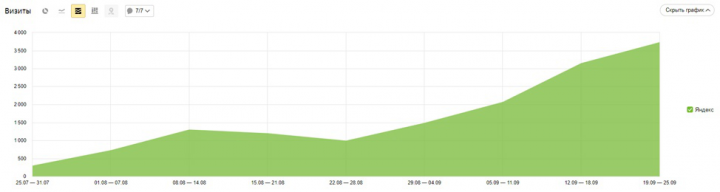Сайт услуг по продаже газонов под ключ в Москве