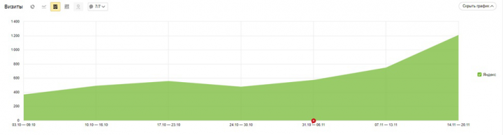 Сайт услуг по уборке и ремонту в Санкт-Петербурге