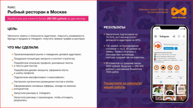 Кейс: РЫБНЫЙ РЕСТОРАН «FISHPLACEMOSCOW»