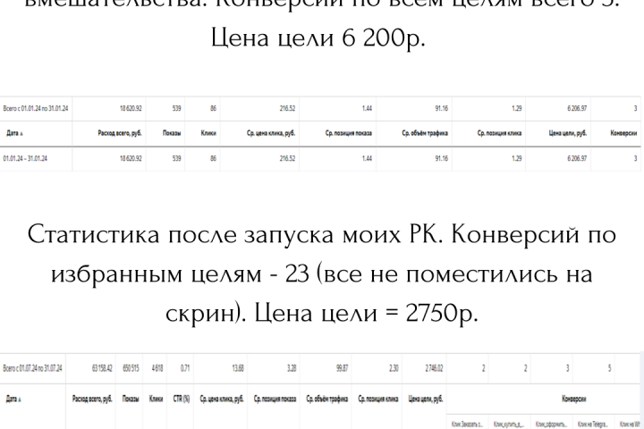 Реклама для магазина стоматологического оборудования