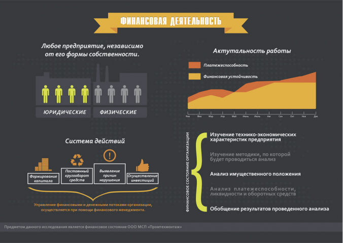 Инфографика Финансовое состояние
