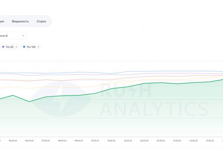 Вывод в ТОП-3 ключей сайта по доставке стройматериалов