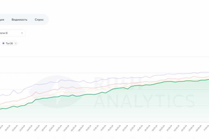 Вывод в ТОП-3 ключей интернет магазина