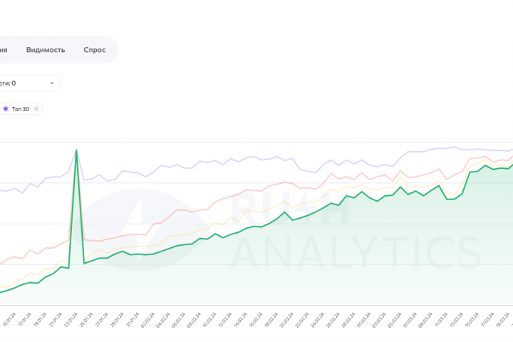Вывод в ТОП-3 сайта по продажам промышленной вентиляции