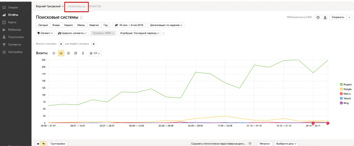 SEO продвижение информационного сайта