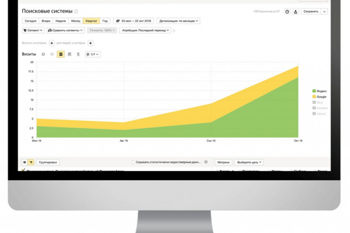 SEO для интернет-магазина Водомут