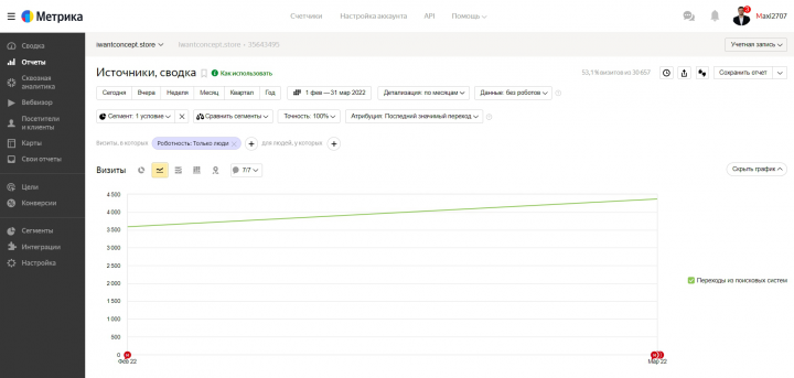 SEO-продвижение сайта мужская женская одежда