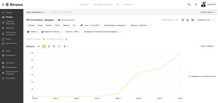 SEO-продвижение сайта строительство бассейнов