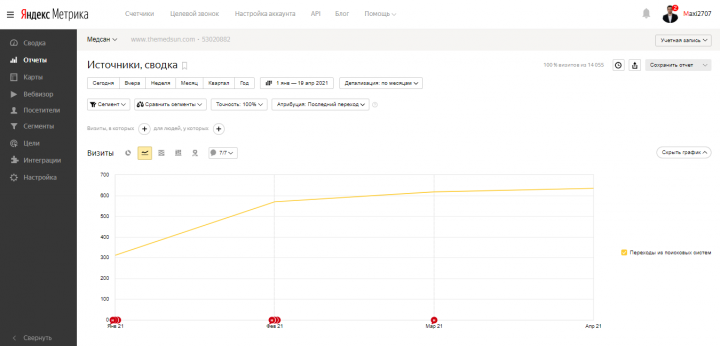 SEO-продвижение сайта продажа доменного имени