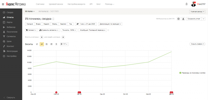 SEO-продвижение сайта техника для дома