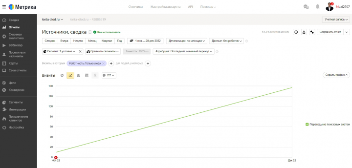 SEO-продвижение сайта освещение и подсветка