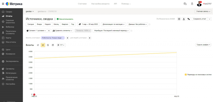SEO-продвижение сайта геодезические работы