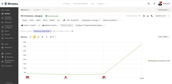 SEO-продвижение сайта форум