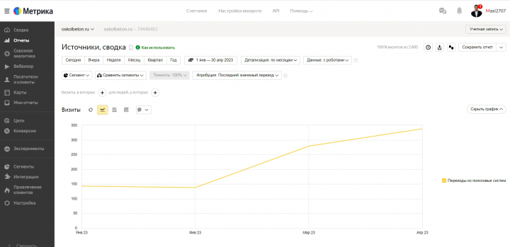 SEO-продвижение сайта производство и продажа бетона