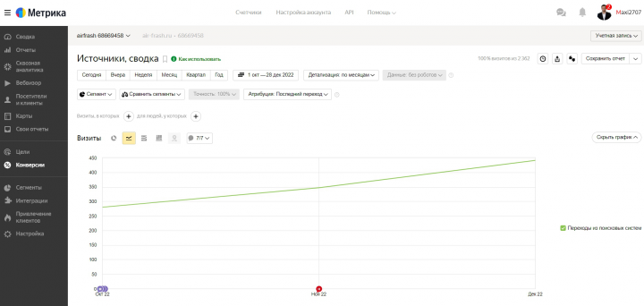 SEO-продвижение сайта продажа, установка кондиционеров