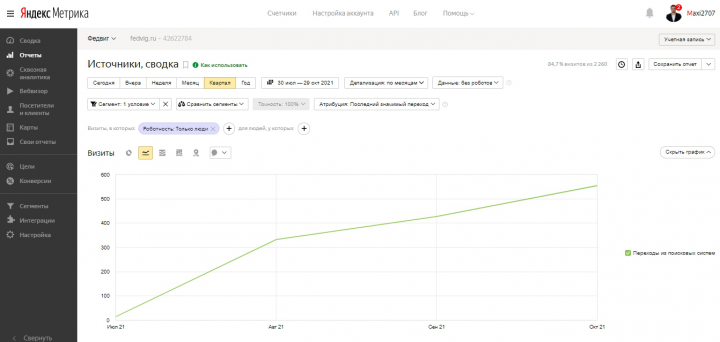 SEO-продвижение сайта газопоршневую электростанцию