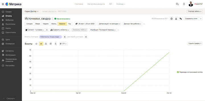 SEO-продвижение сайта медицинский научный центр