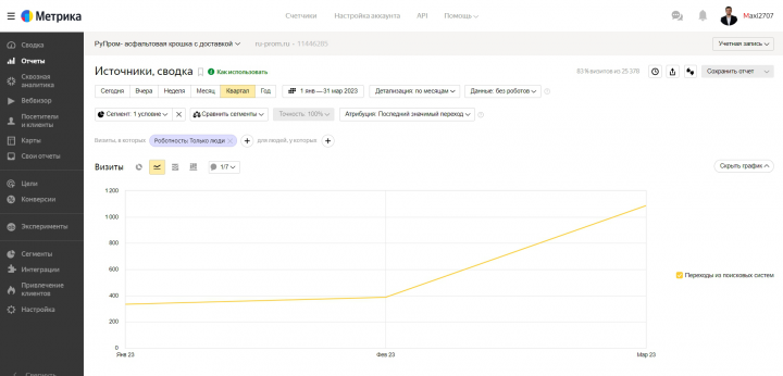 SEO-продвижение сайта асфальт крошкой