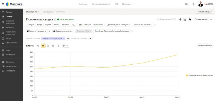 SEO-продвижение сайта мебель для офиса
