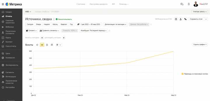 SEO-продвижение сайта кредитной компании