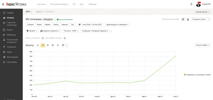 SEO-продвижение сайта информационная безопасность банков