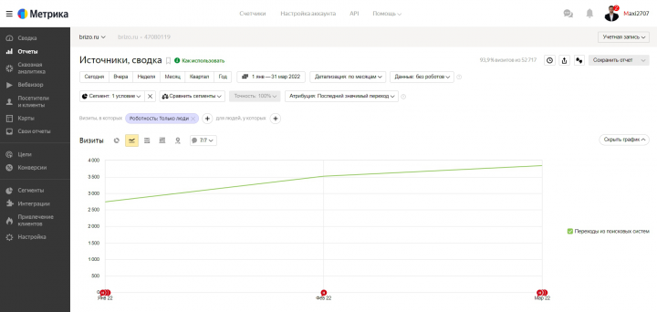 SEO-продвижение сайта CRM с финансово-управленческим учетом
