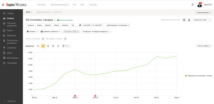 SEO-продвижение сайта дистанционное обучение