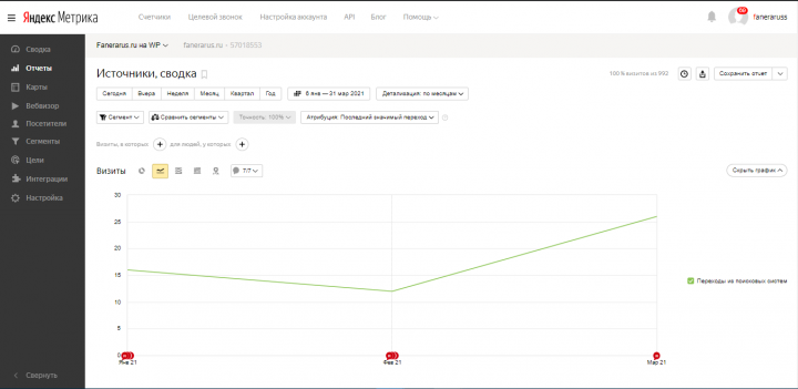 SEO-продвижение сайта компании по производству фанеры