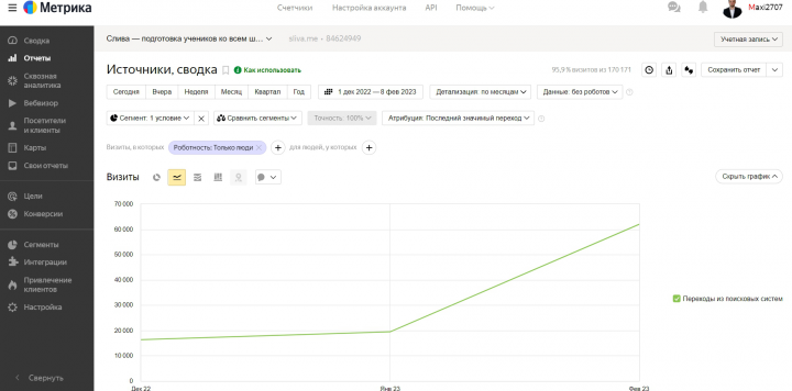 SEO-продвижение сайта обмен знаниями учениками школ